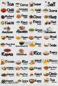 Generic Pack of 2 Kitchen Masala Sticker (Multicolor)